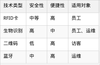 表格图片