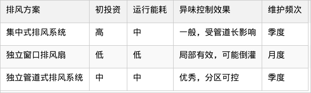 表格图片